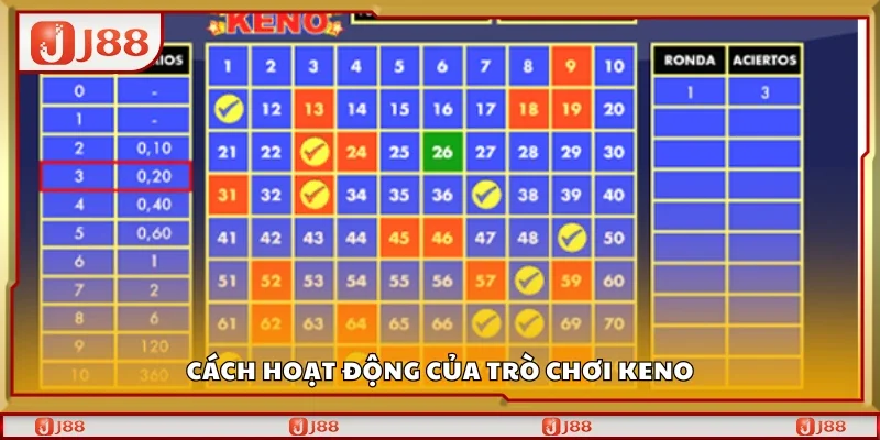 Tìm hiểu cách hoạt động của trò chơi Keno