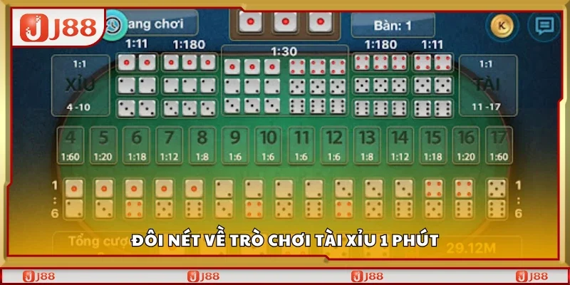 Tìm hiểu về trò chơi tài xỉu 1 phút